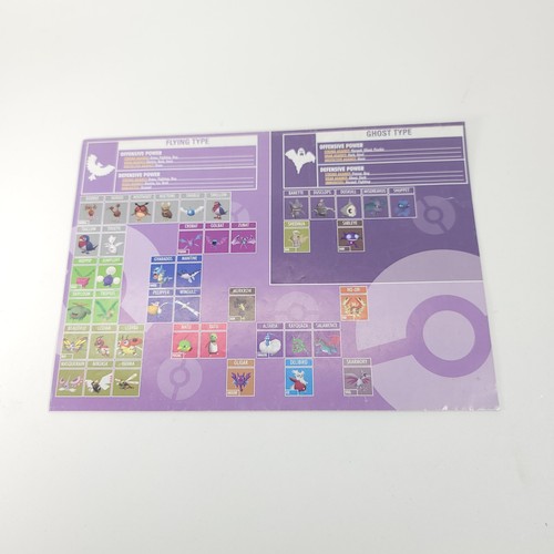 Pokemon team builder - pokemon, tipo